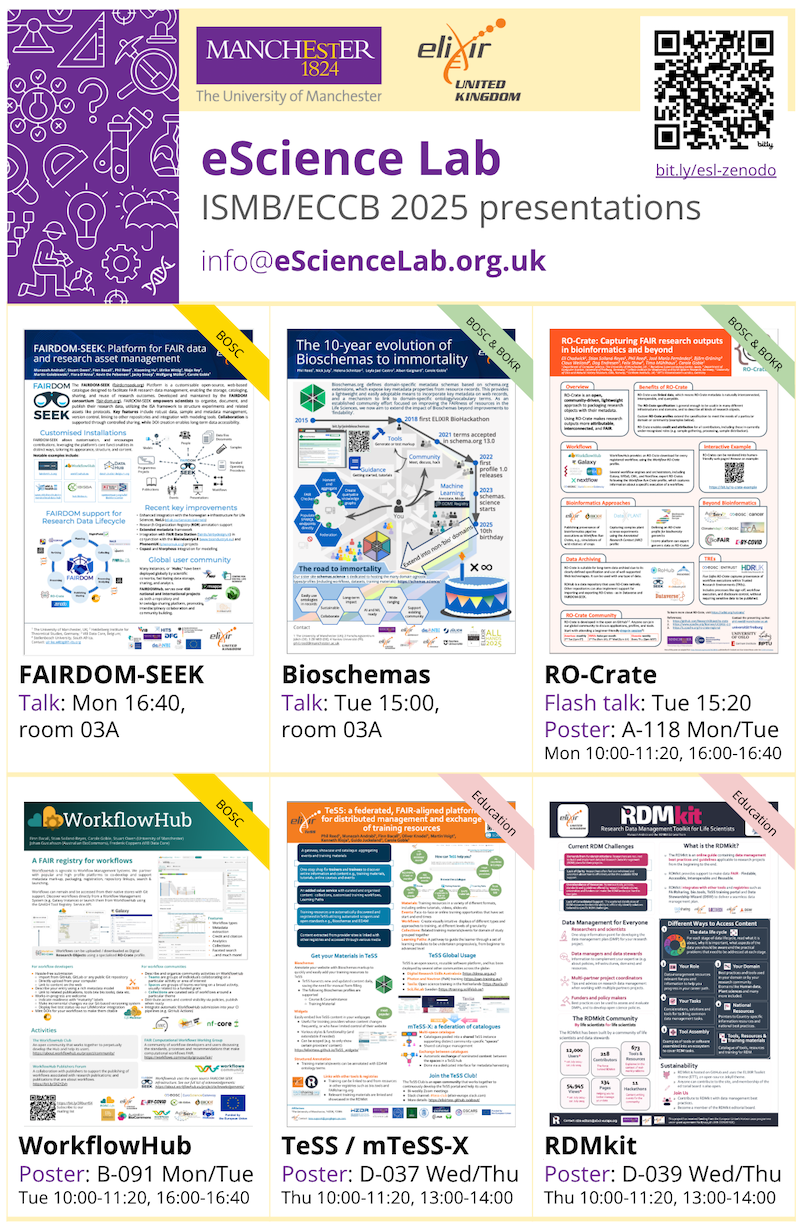 Index of our flyers at ISMB/ECCB 2025